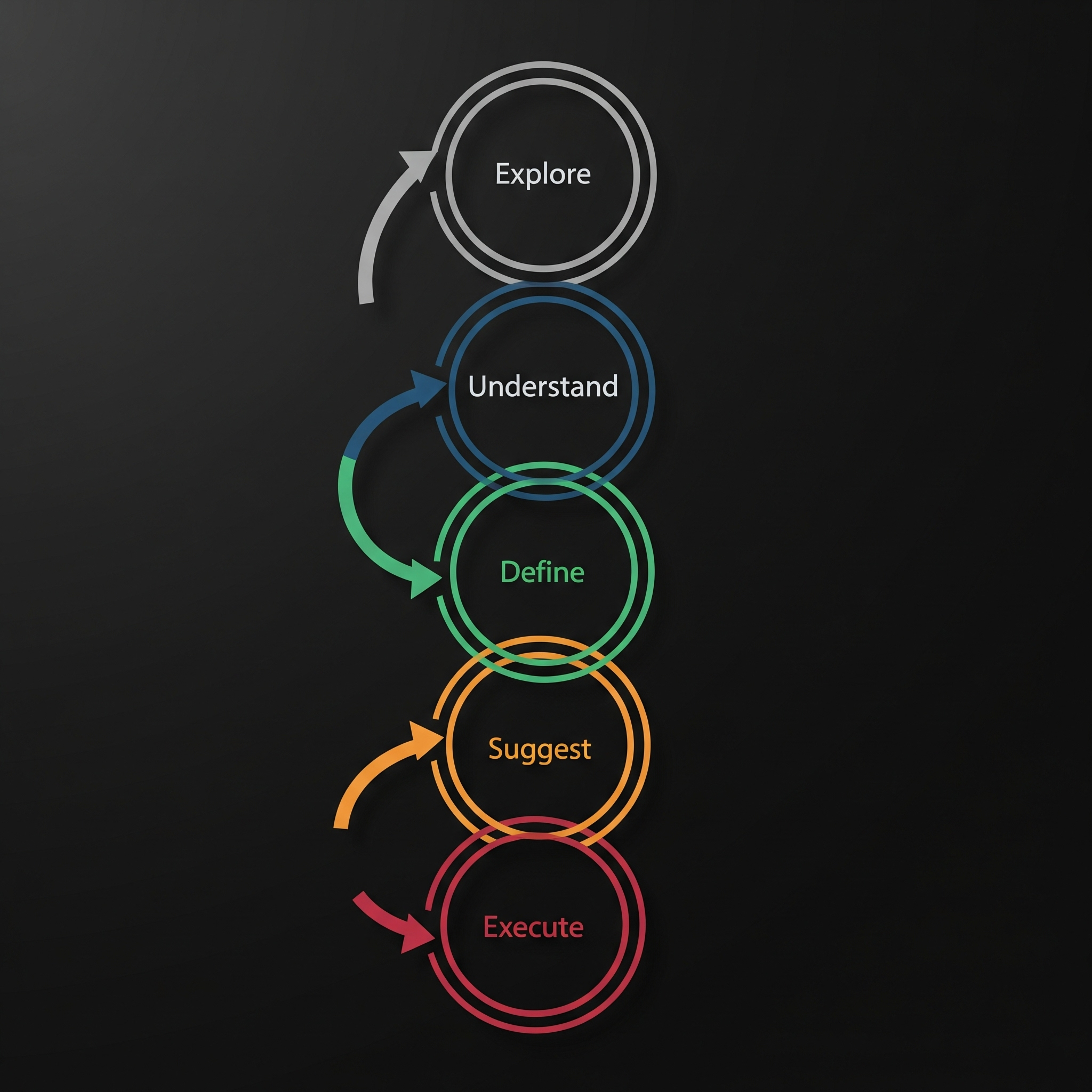 Our Approach